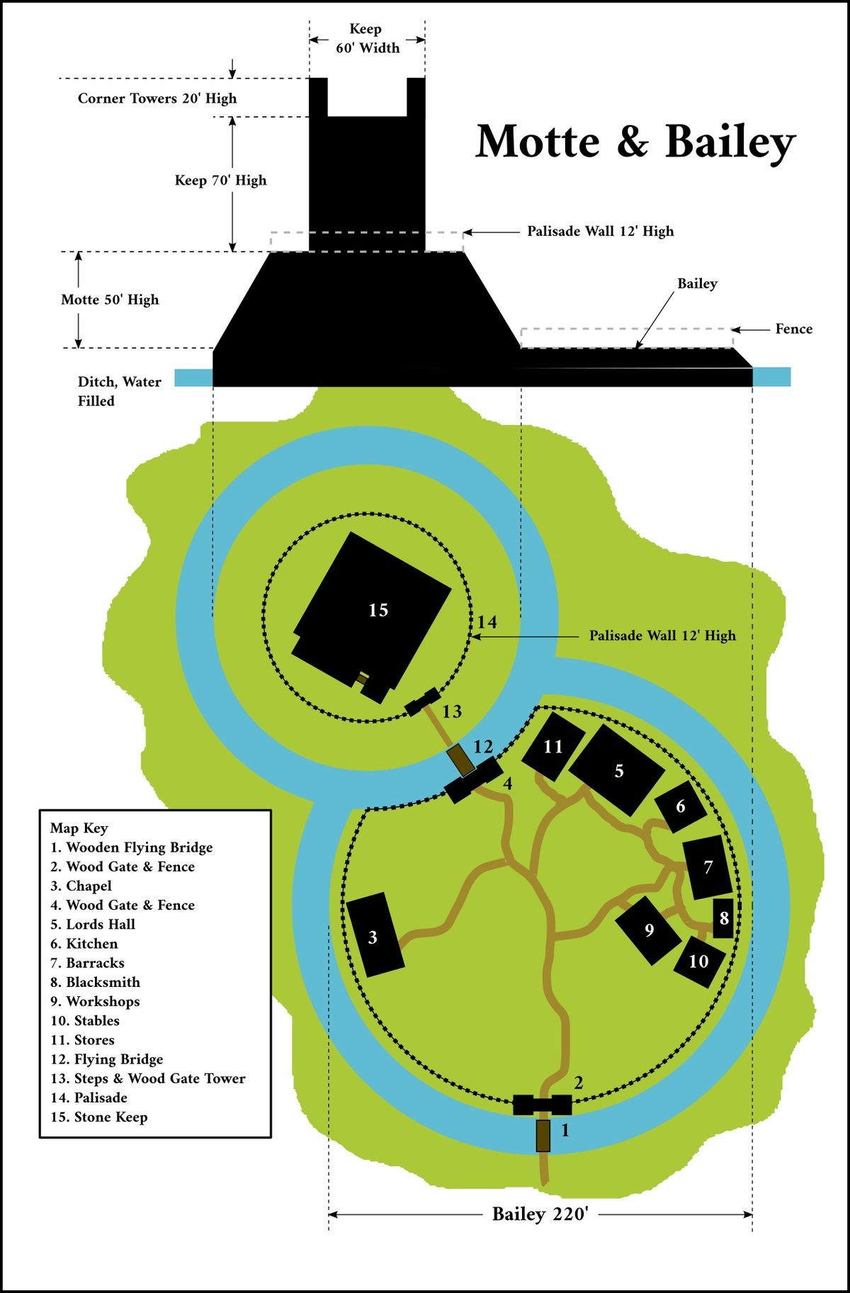 Motte-and-bailey castle