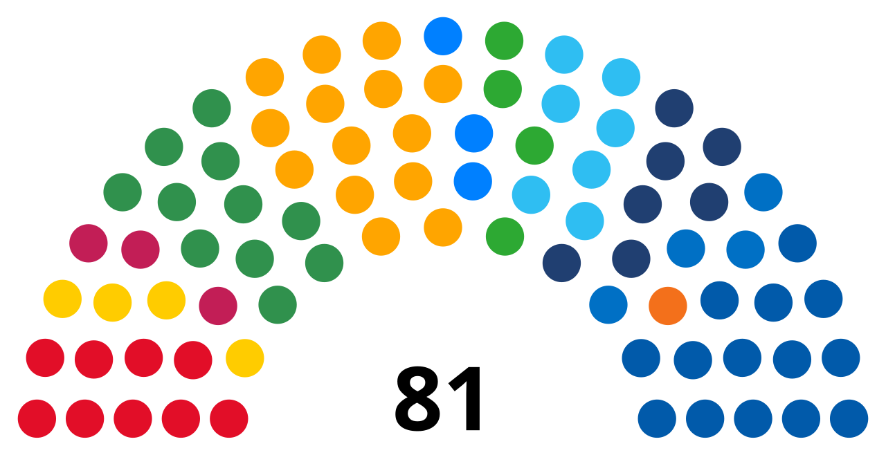 National Congress, Brasília